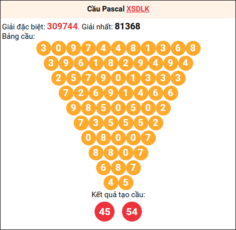 Soi cầu Pascale XSDLK 06/01/2026