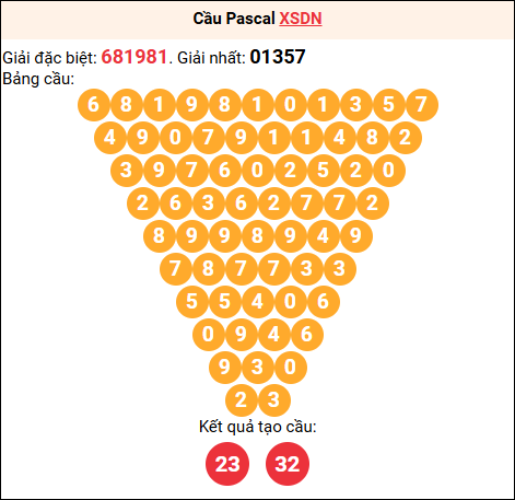 Soi cầu Pascale XSDN 07/01/2026