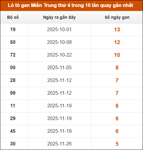 Theo dõi loto gan xsmt 07/01/2026
