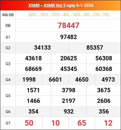 Bảng kết quả xổ số miền Bắc kỳ trước ngày 06/01/2026 chi tiết nhất Bảng kết quả xổ số miền Bắc kỳ trước ngày 06/01/2026 chi tiết nhất