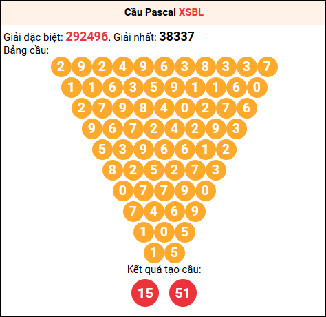 Soi cầu Pascale XSBL 06/01/2026
