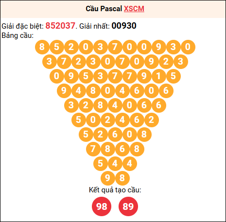 Soi cầu Pascale XSCM 05/01/2026