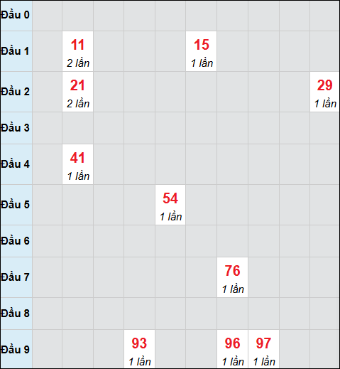 Bảng cầu bạch thủ xổ số Bình Thuận hôm nay 08/01/2026