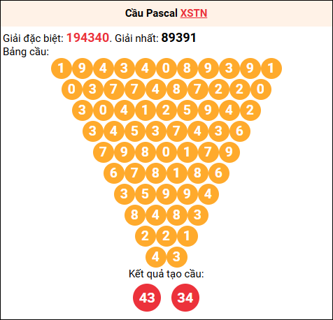 Soi cầu Pascale XSTN 08/01/2026 Soi cầu Pascale XSTN 08/01/2026