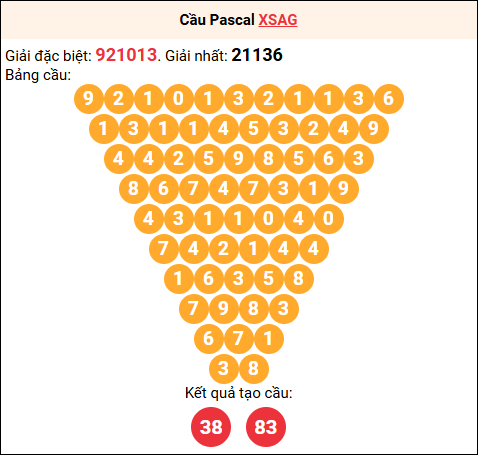 Soi cầu Pascale XSAG 08/01/2026