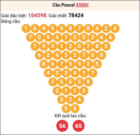 Soi cầu Pascale XSBDI 08/01/2026