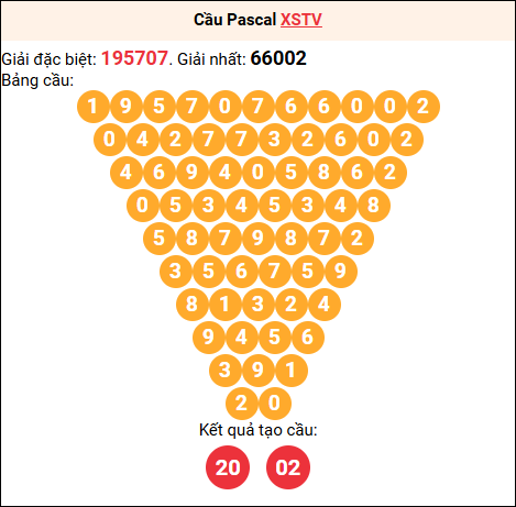 Soi cầu Pascale XSTV 09/01/2026