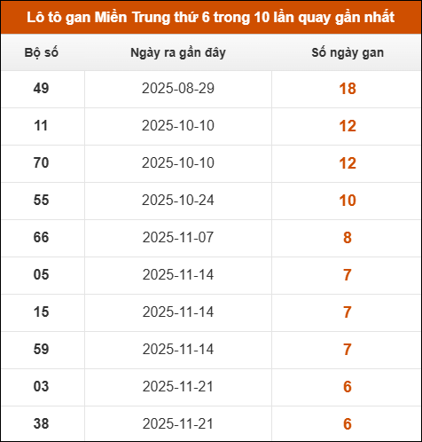 Theo dõi loto gan xsmt 09/01/2026