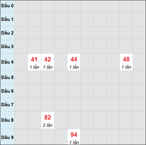 Bảng cầu bạch thủ xổ số Vĩnh Long hôm nay 09/01/2026