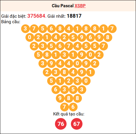 Soi cầu Pascale XSBP 10/01/2026