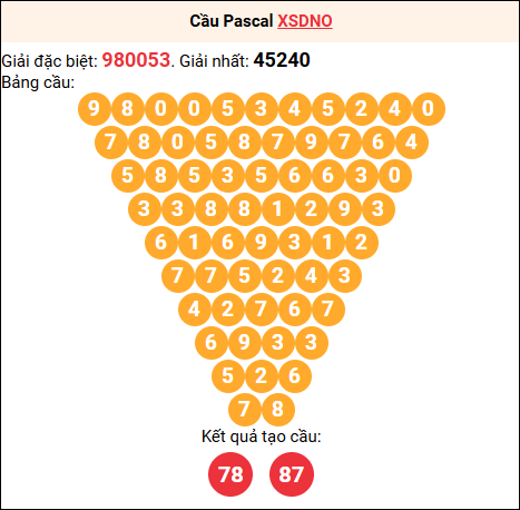 Soi cầu Pascale XSDNO 10/01/2026