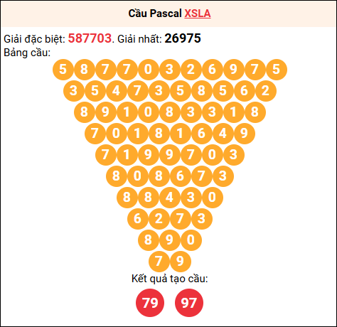 Soi cầu Pascale XSLA 10/01/2026