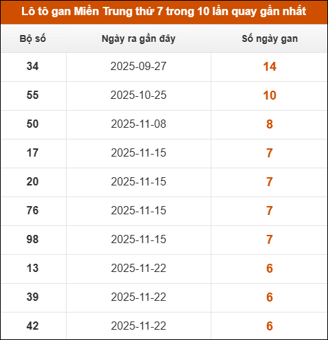 Theo dõi loto gan xsmt 10/01/2026