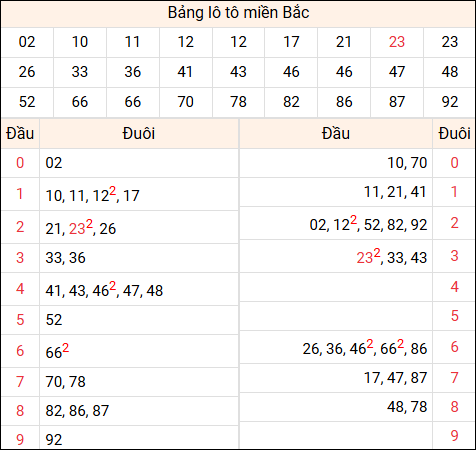 Tổng hợp loto xổ số miền Bắc đã về ngày hôm qua