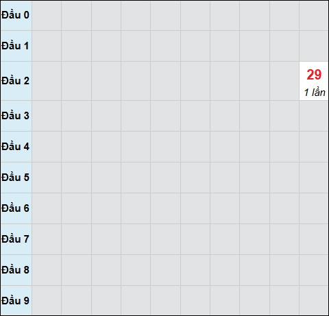 Bảng cầu bạch thủ xổ số Hậu Giang hôm nay 10/01/2026 Bảng cầu bạch thủ xổ số Hậu Giang hôm nay 10/01/2026