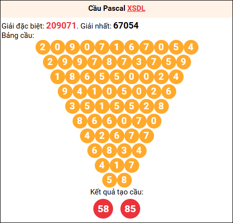 Soi cầu Pascale XSDL 11/01/2026 Soi cầu Pascale XSDL 11/01/2026