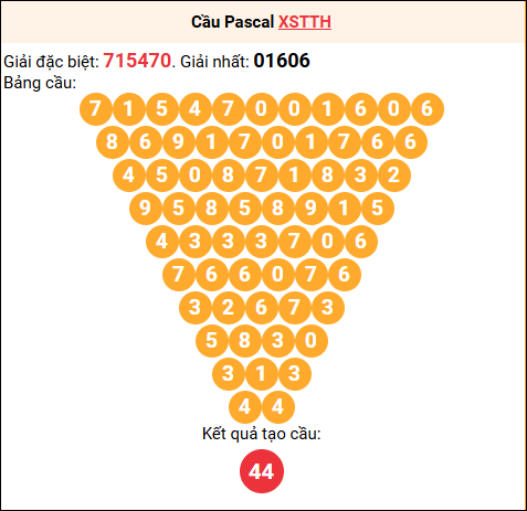 Soi cầu Pascale XSTTH 11/01/2026