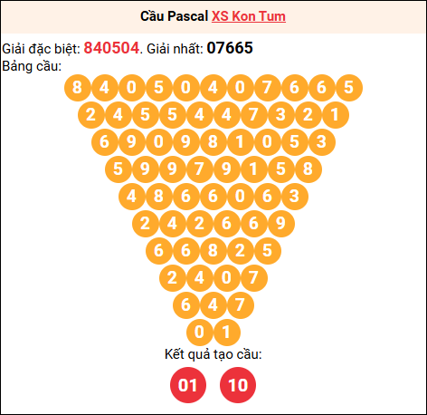 Soi cầu Pascale XSKT 11/01/2026 Soi cầu Pascale XSKT 11/01/2026