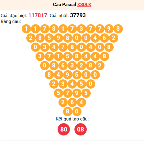 Soi cầu Pascale XSDLK 13/01/2026