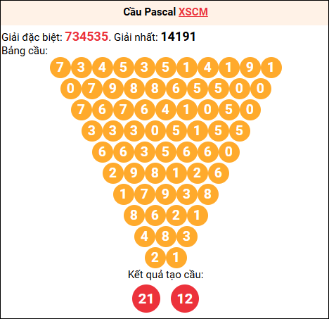 Soi cầu Pascale XSCM 12/01/2026