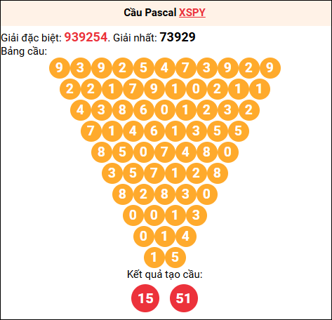 Soi cầu Pascale XSPY 12/01/2026 Soi cầu Pascale XSPY 12/01/2026
