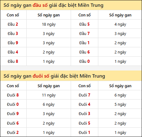 Khám phá thông tin đầu đuôi số XSMT lâu chưa về đến 13/01/2026 Khám phá thông tin đầu đuôi số XSMT lâu chưa về đến 13/01/2026