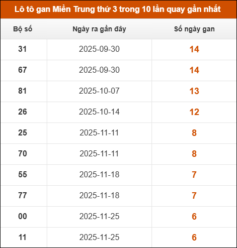Theo dõi loto gan xsmt 13/01/2026 Theo dõi loto gan xsmt 13/01/2026