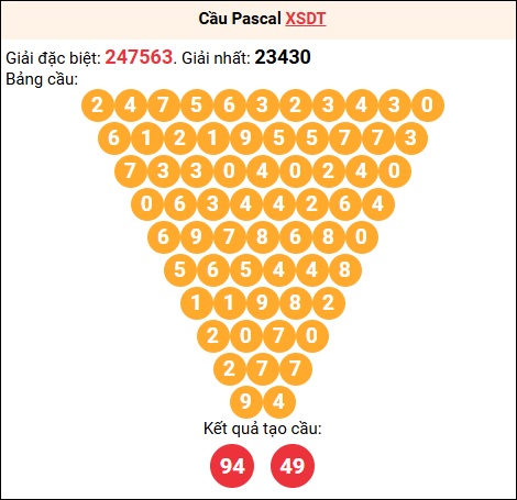 Soi cầu Pascale XSDT 12/01/2026 Soi cầu Pascale XSDT 12/01/2026