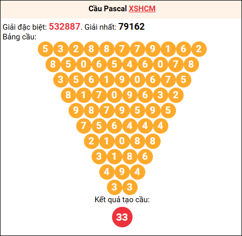 Soi cầu Pascale XSHCM 12/01/2026 Soi cầu Pascale XSHCM 12/01/2026