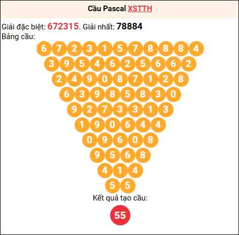 Soi cầu Pascale XSTTH 12/01/2026