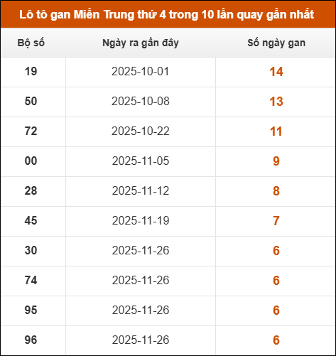 Theo dõi loto gan xsmt 14/01/2026 Theo dõi loto gan xsmt 14/01/2026