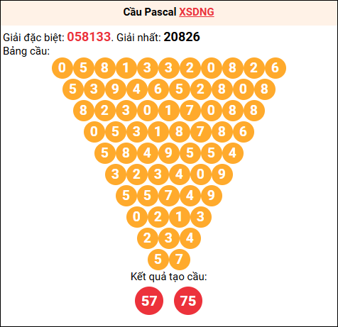 Soi cầu Pascale XSDNG 14/01/2026