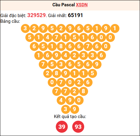 Soi cầu Pascale XSDN 14/01/2026