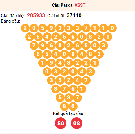 Soi cầu Pascale XSST 14/01/2026