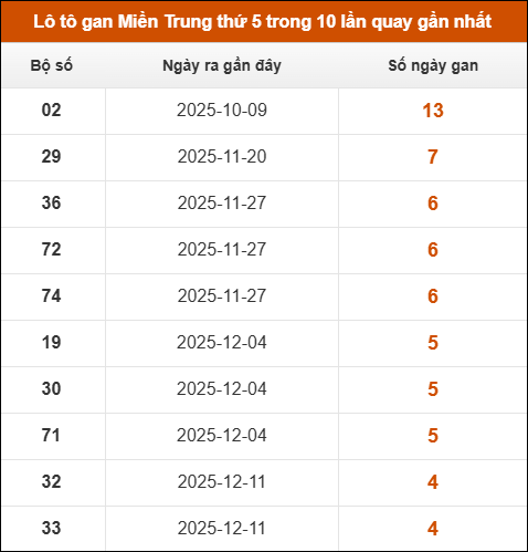 Theo dõi loto gan xsmt 15/01/2026 Theo dõi loto gan xsmt 15/01/2026