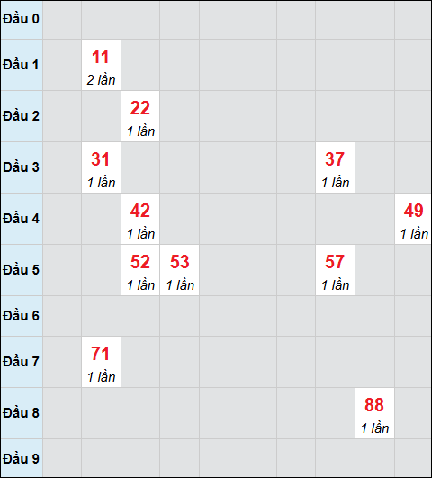 Bảng cầu bạch thủ xổ số Bình Thuận hôm nay 15/01/2026