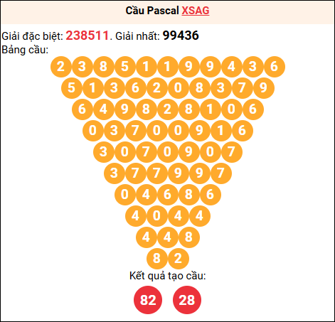 Soi cầu Pascale XSAG 15/01/2026
