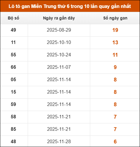 Theo dõi loto gan xsmt 16/01/2026