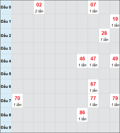 Bảng cầu bạch thủ xổ số Ninh Thuận hôm nay 16/01/2026