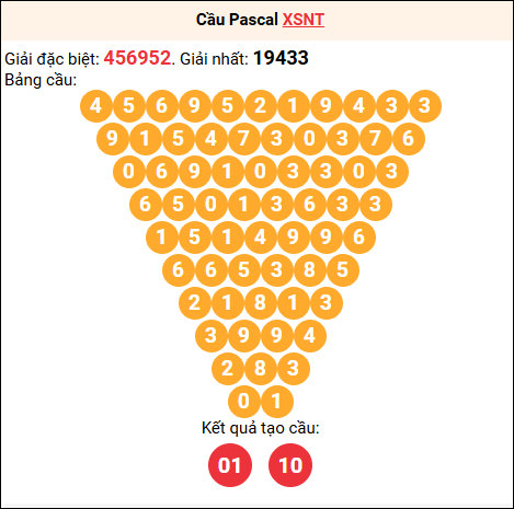 Soi cầu Pascale XSNT 16/01/2026