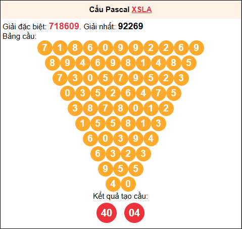 Soi cầu Pascale XSLA 17/01/2026