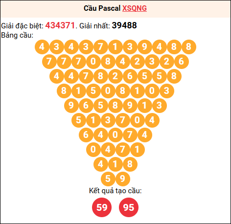Soi cầu Pascale XSQNG 17/01/2026