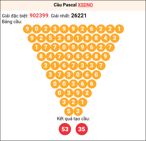 Soi cầu Pascale XSDNO 17/01/2026 Soi cầu Pascale XSDNO 17/01/2026
