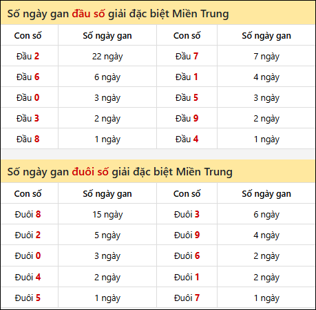 Khám phá thông tin đầu đuôi số XSMT lâu chưa về đến 17/01/2026 Khám phá thông tin đầu đuôi số XSMT lâu chưa về đến 17/01/2026