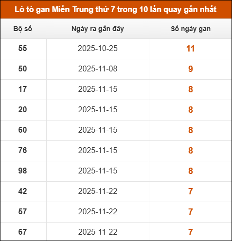 Theo dõi loto gan xsmt 17/01/2026 Theo dõi loto gan xsmt 17/01/2026