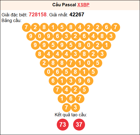 Soi cầu Pascale XSBP 17/01/2026