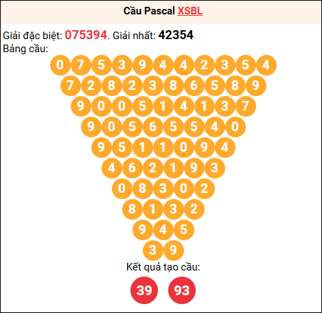 Soi cầu Pascale XSBL 20/01/2026