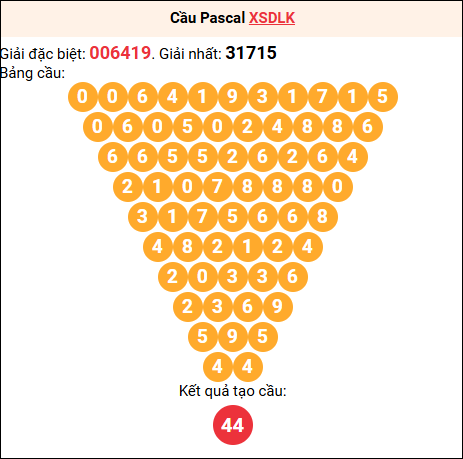 Soi cầu Pascale XSDLK 20/01/2026 Soi cầu Pascale XSDLK 20/01/2026