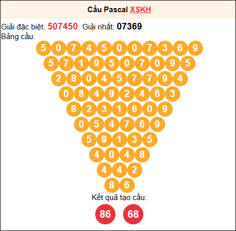Soi cầu Pascale XSKH 18/01/2026