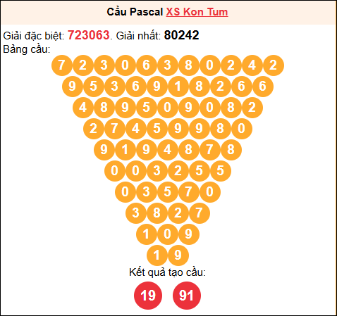 Soi cầu Pascale XSKT 18/01/2026